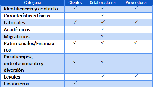 Tabla de aviso de privacidad